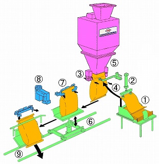 3CM5B Irasto